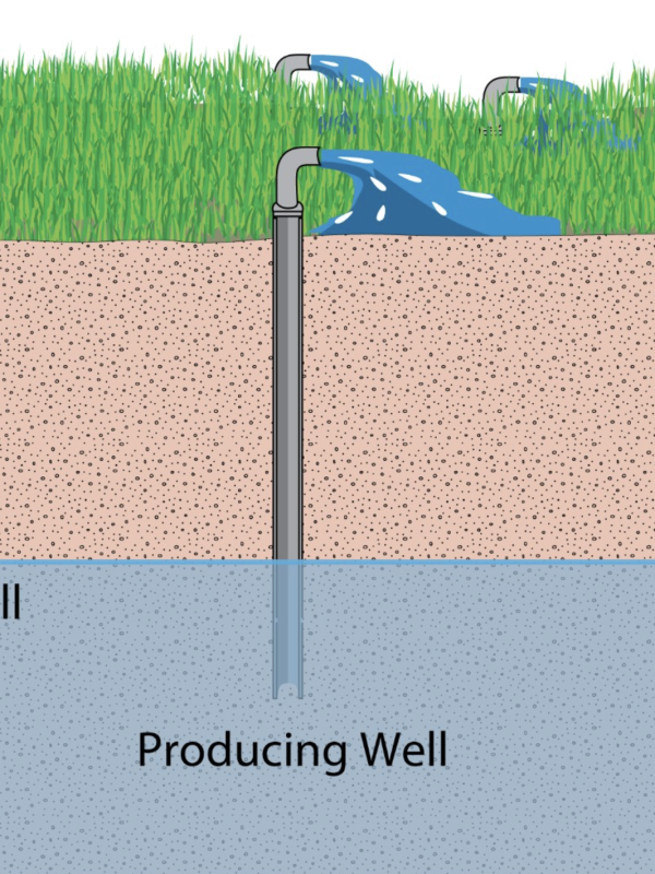 How long does it take a water well to refill?
