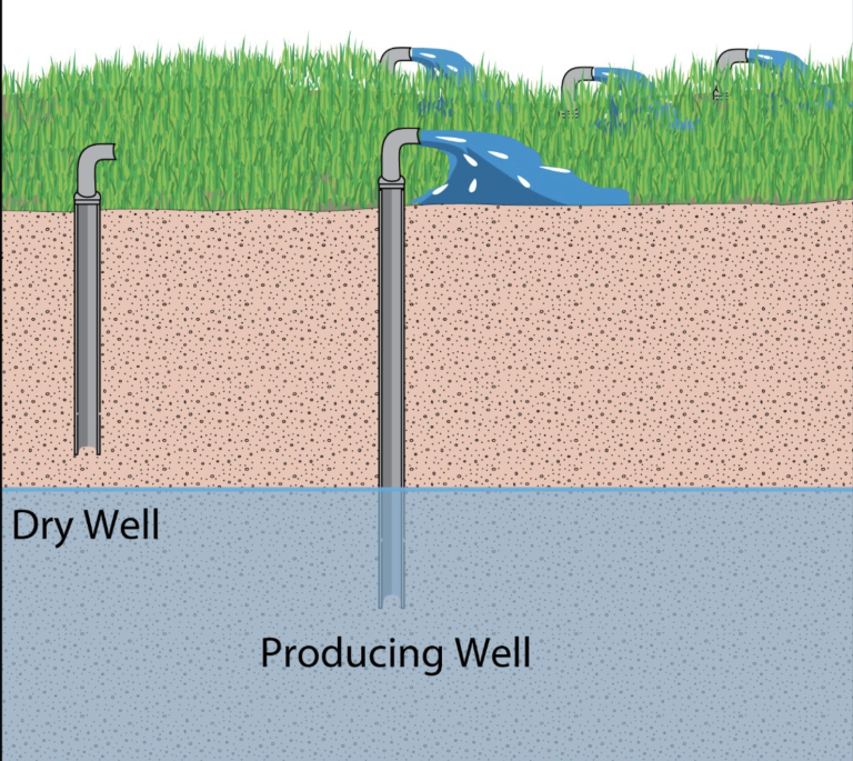 How long does it take a water well to refill?